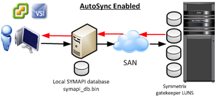 AutoSync Enabled