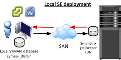 LocalSEDeployment